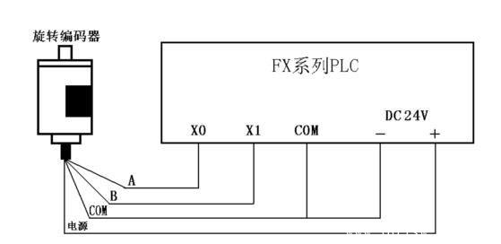 旋轉編碼器與PLCr連接